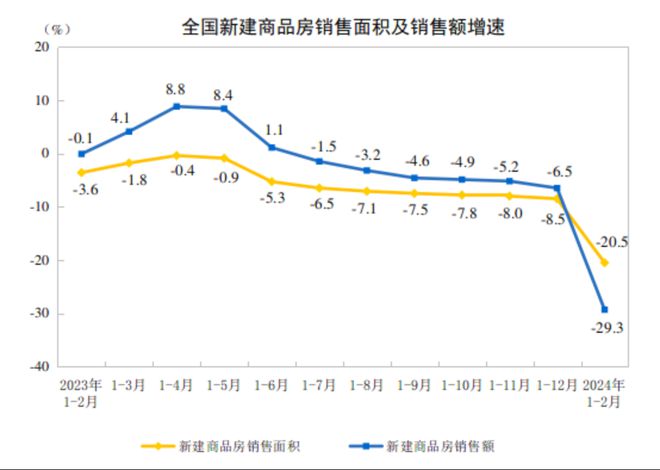 商品房待售面积攀升 市场压力与政策机遇的双重考量